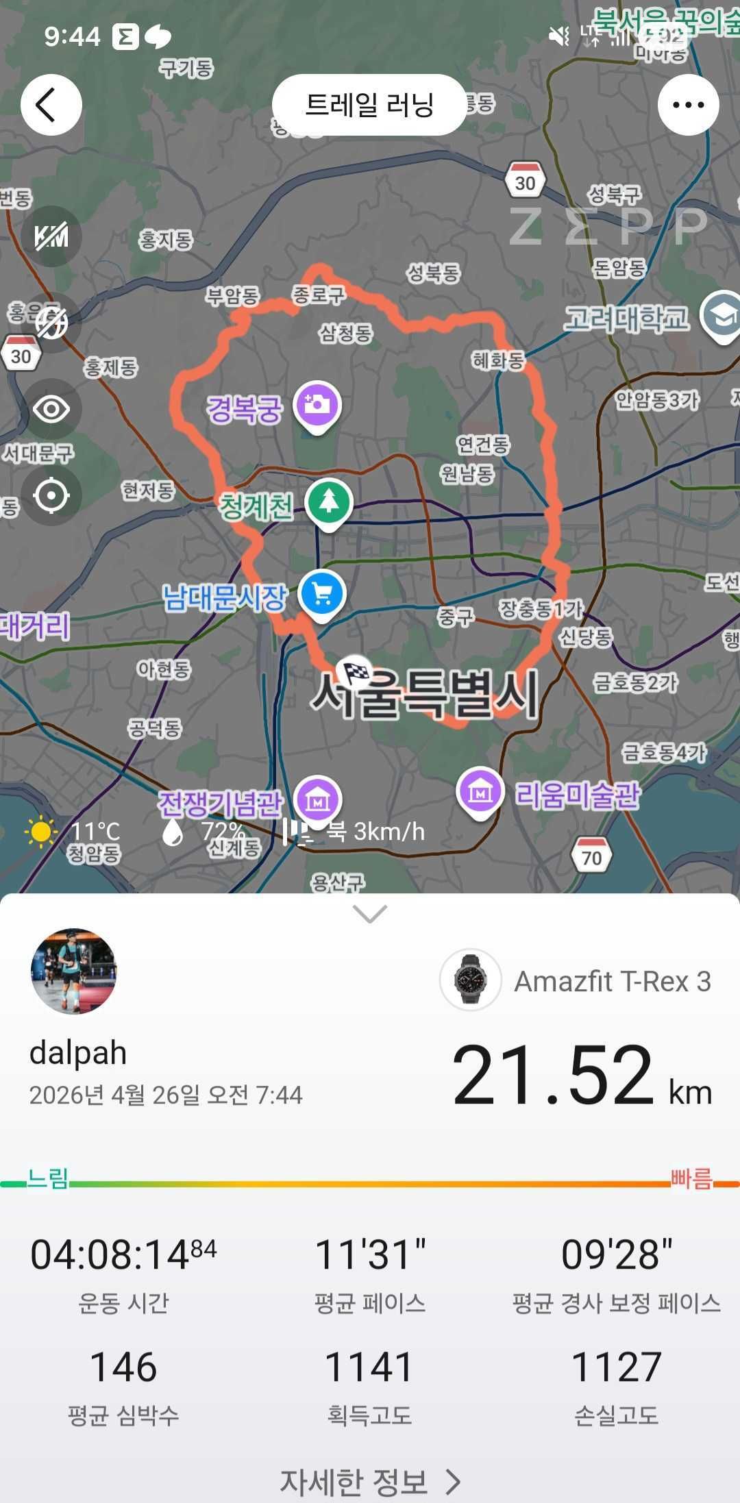Finish time record