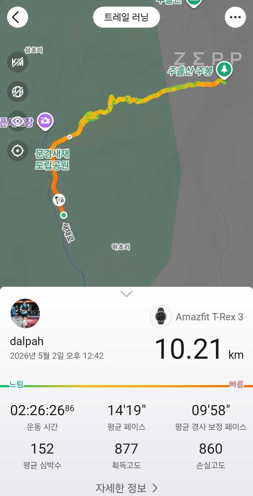 Activity Log Screenshot